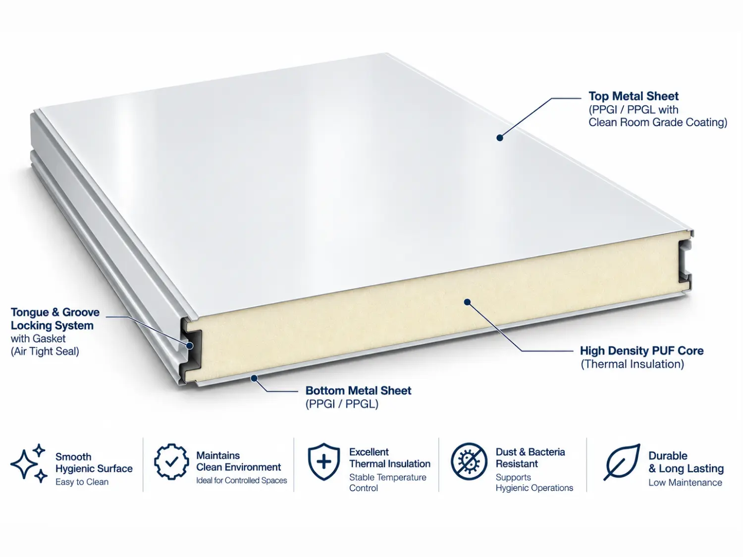 Clean Room Panels by Metro PUF Industries