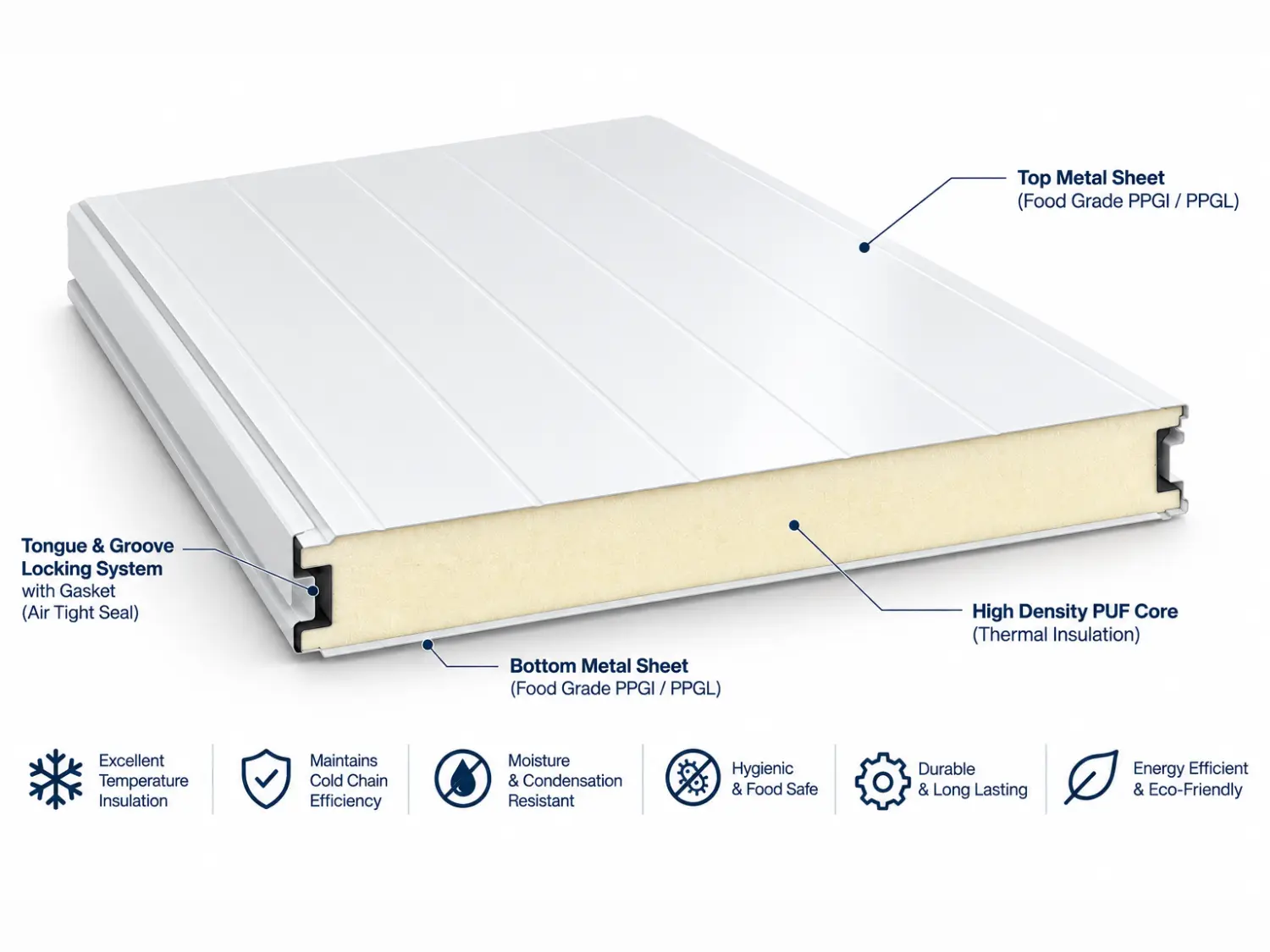 Cold Room Panels by Metro PUF Industries