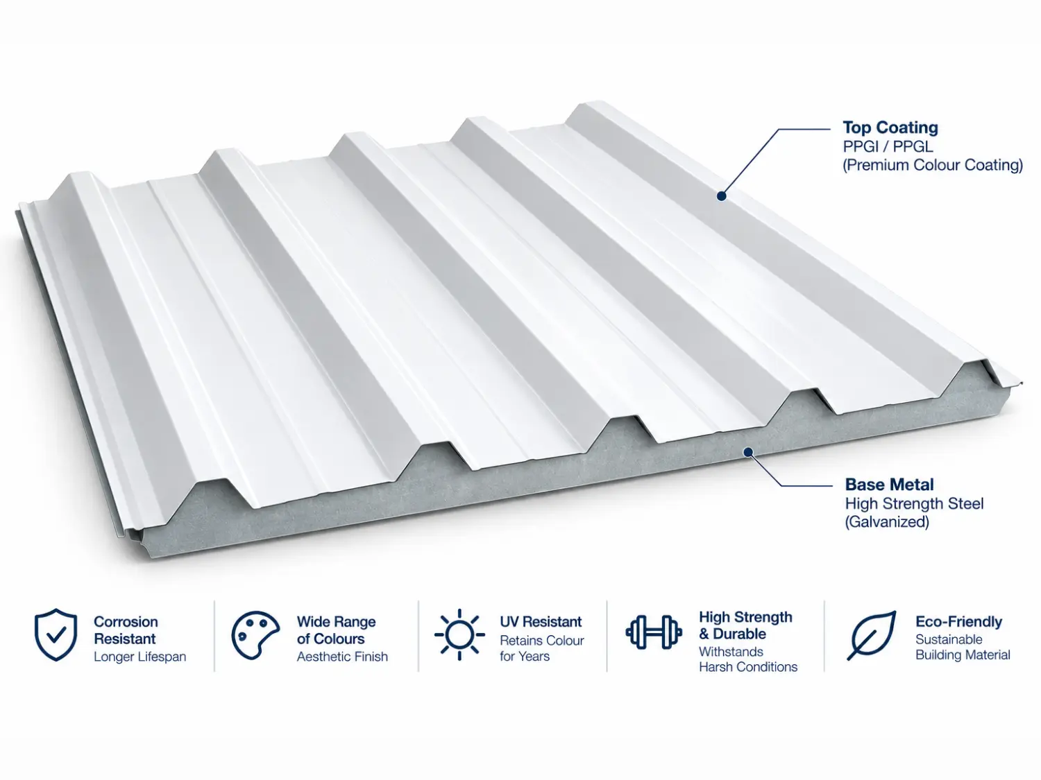 PPGI and PPGL Sheets by Metro PUF Industries