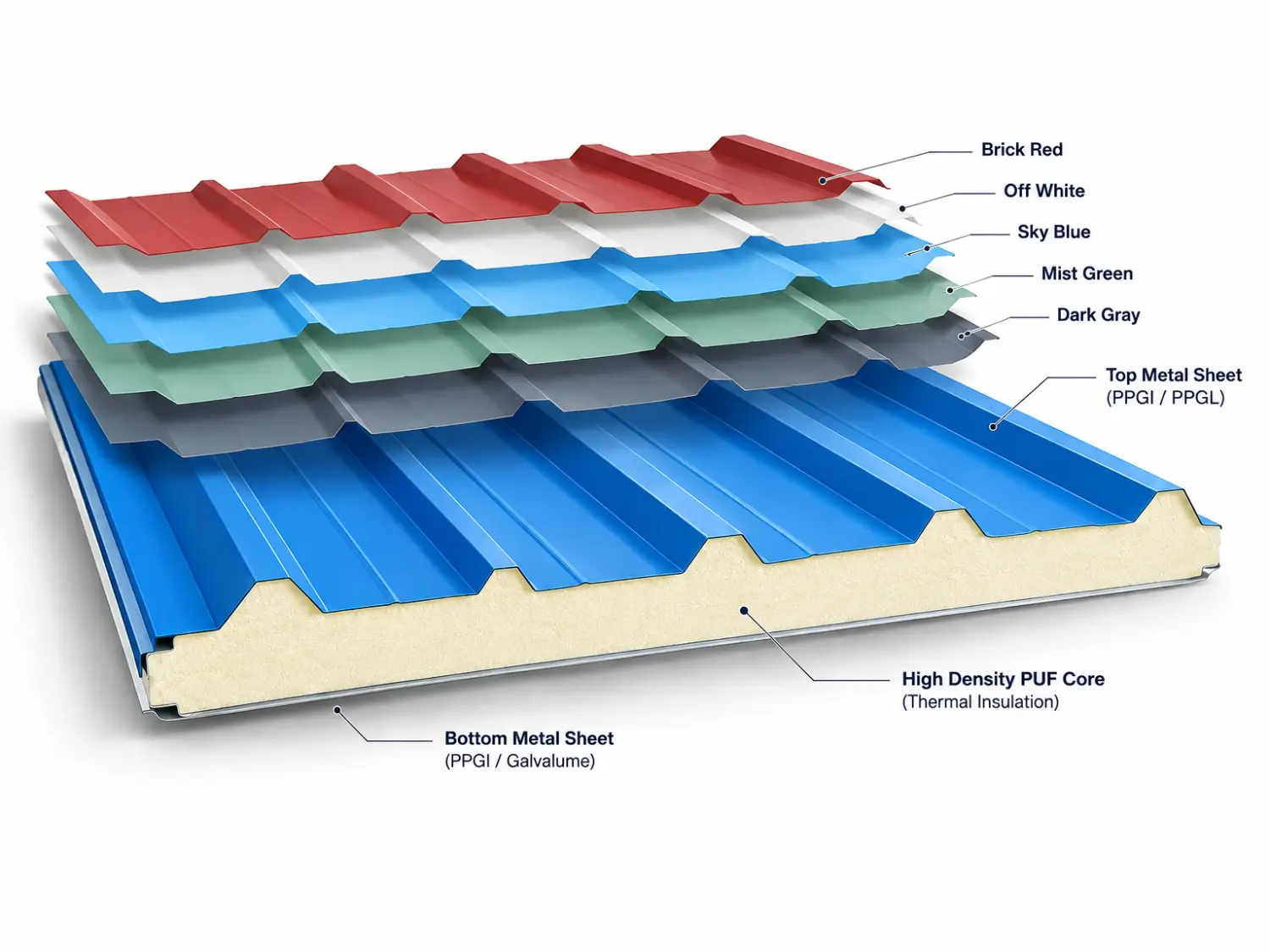 Metro PUF Sandwich Roof Panel
